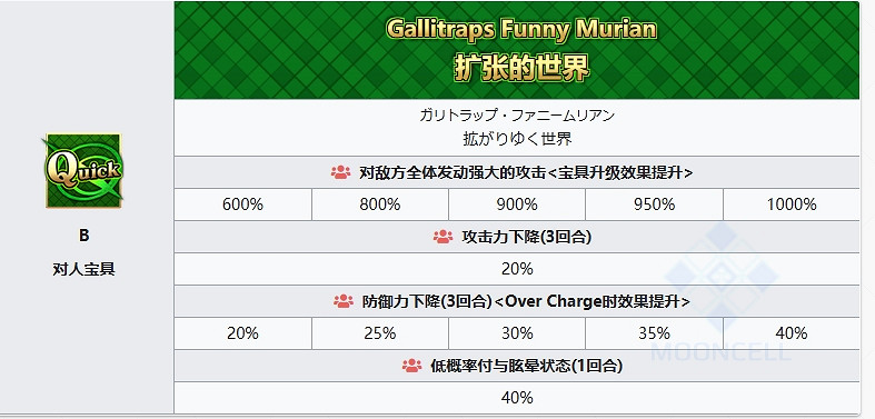 FGO糖果藤蔓繆瑞恩從者圖鑒