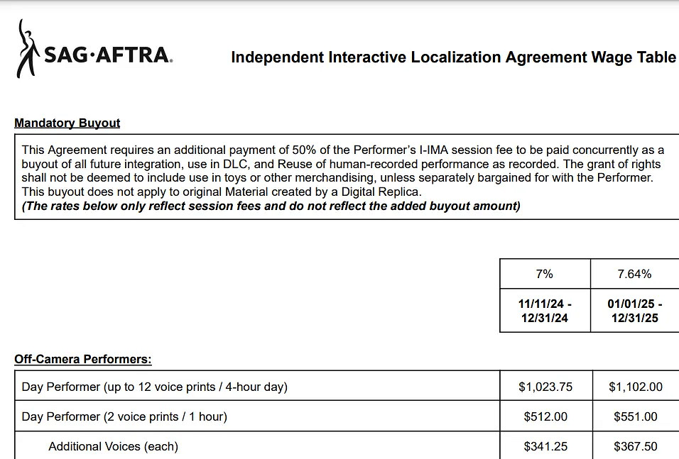 好萊塢演員工會與遊戲公司達成新協議 維護演員權益 好萊塢演員工會與遊戲公司達成新協議 維護演員權益