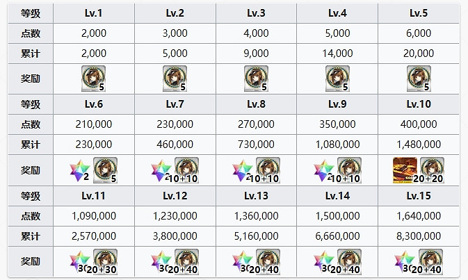 FGO糖果藤蔓羈絆禮裝