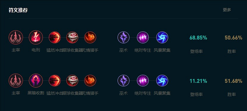 《英雄聯盟》寡婦打野優先速3還是速4