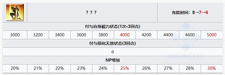 FGO圖坦卡蒙從者圖鑒