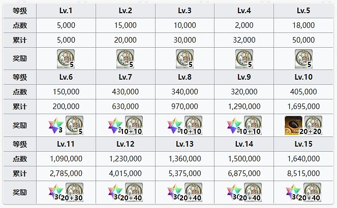 FGO圖坦卡蒙羈絆禮裝
