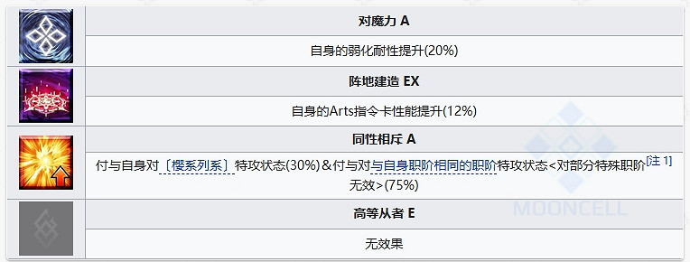 FGO糖果藤蔓繆瑞恩從者圖鑒