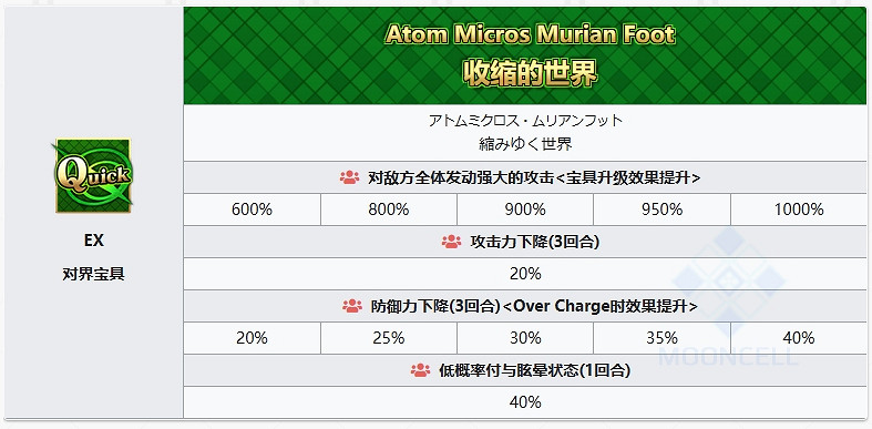 FGO糖果藤蔓繆瑞恩從者圖鑒