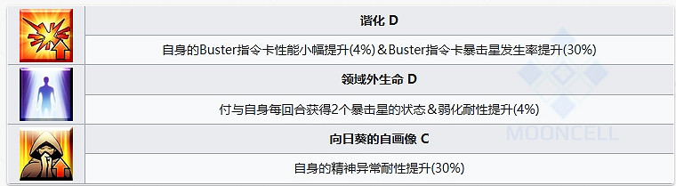 FGO梵高〔礦工〕從者圖鑒