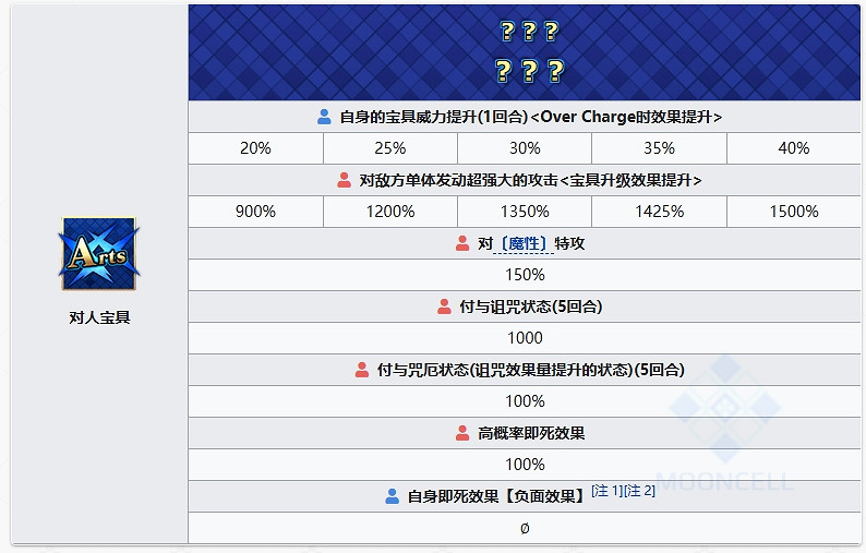 FGO圖坦卡蒙從者圖鑒