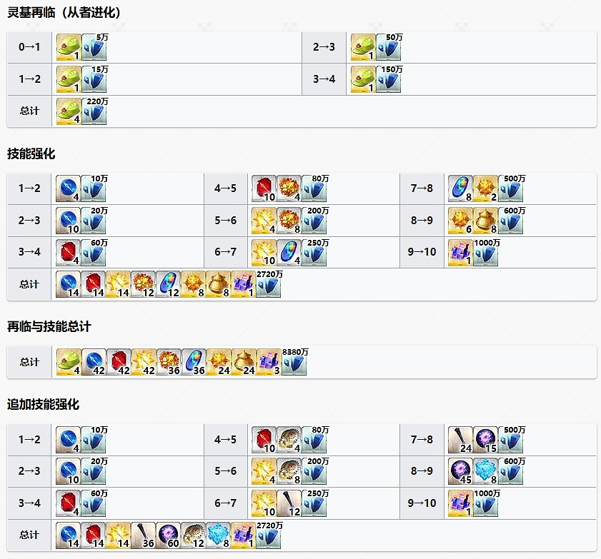 FGO梵高〔礦工〕從者圖鑒