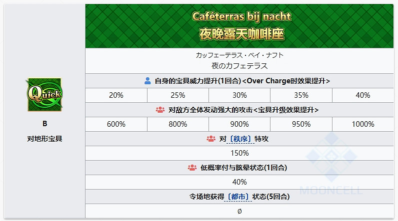 FGO梵高〔礦工〕從者圖鑒