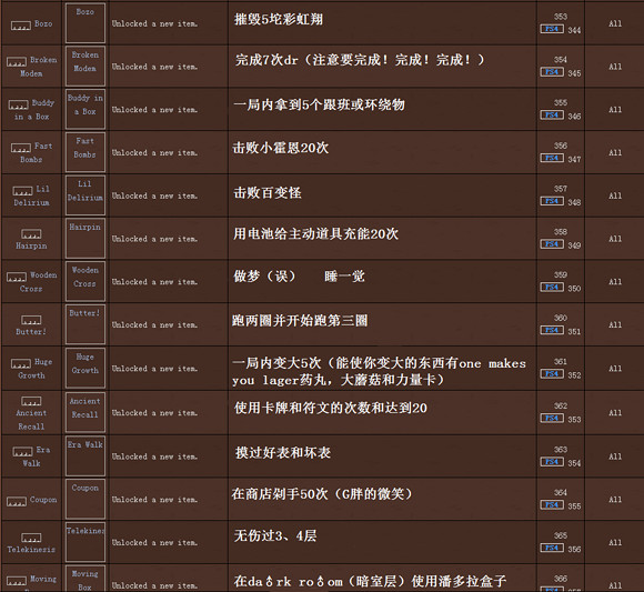 《以撒的結合》5.1新增成就圖文介紹 《以撒的結合》5.1新增成就圖文介紹