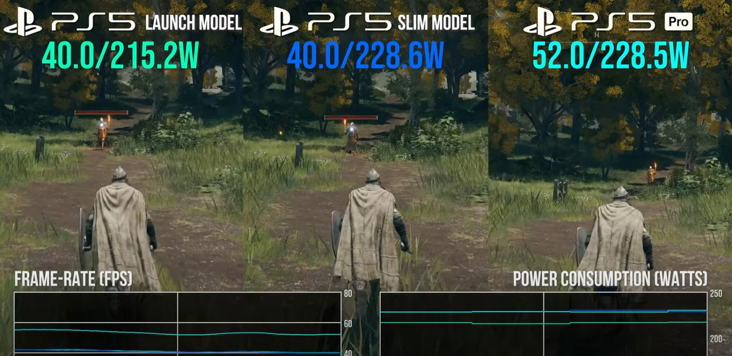 數毛社最新測試：PS5 Pro耗電量和PS5 Slim差不多！