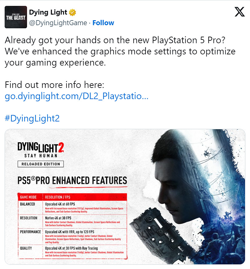 《垂死之光2》已獲得PS5 Pro增強：可達4K/120幀！