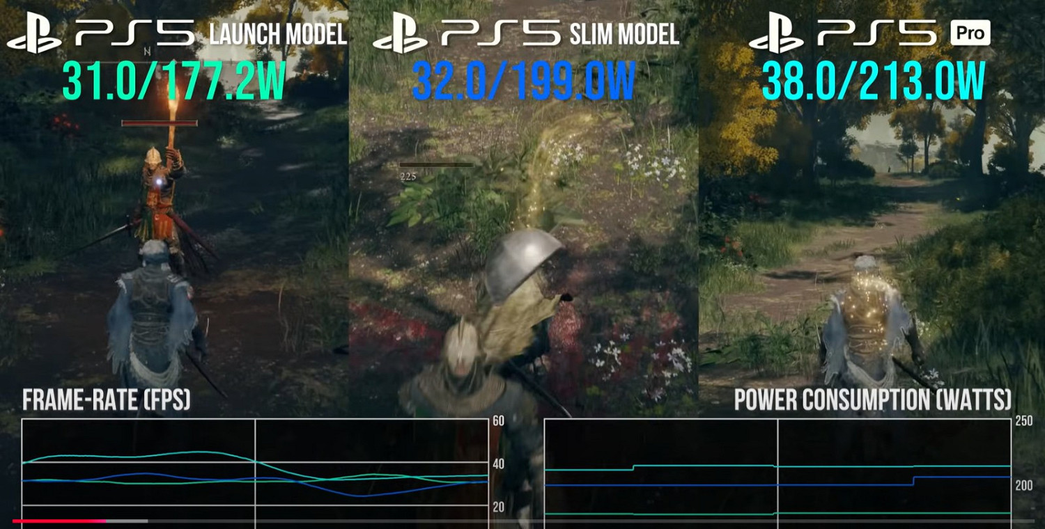 數毛社最新測試：PS5 Pro耗電量和PS5 Slim差不多！