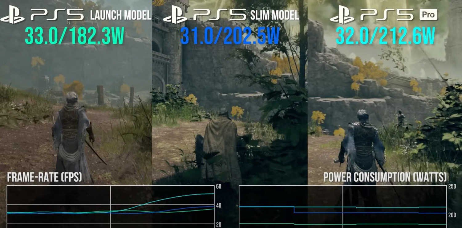 數毛社最新測試：PS5 Pro耗電量和PS5 Slim差不多！