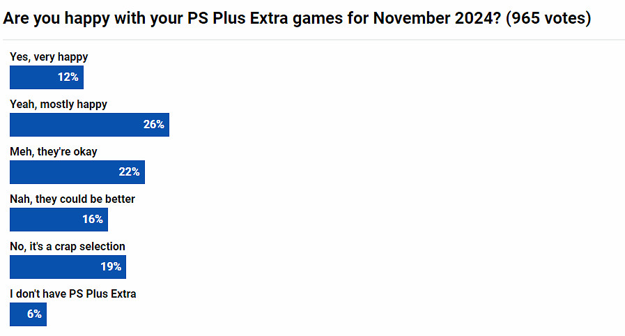 本月PS+二三檔會免遊戲上線:《消光2》要玩一下! 本月PS+二三檔會免遊戲上線:《消光2》要玩一下!