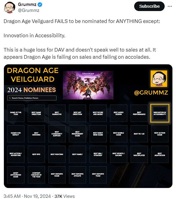 實慘!《闇龍紀元4》竟獲1項提名:最佳無障礙創新獎! 實慘!《闇龍紀元4》竟獲1項提名:最佳無障礙創新獎!