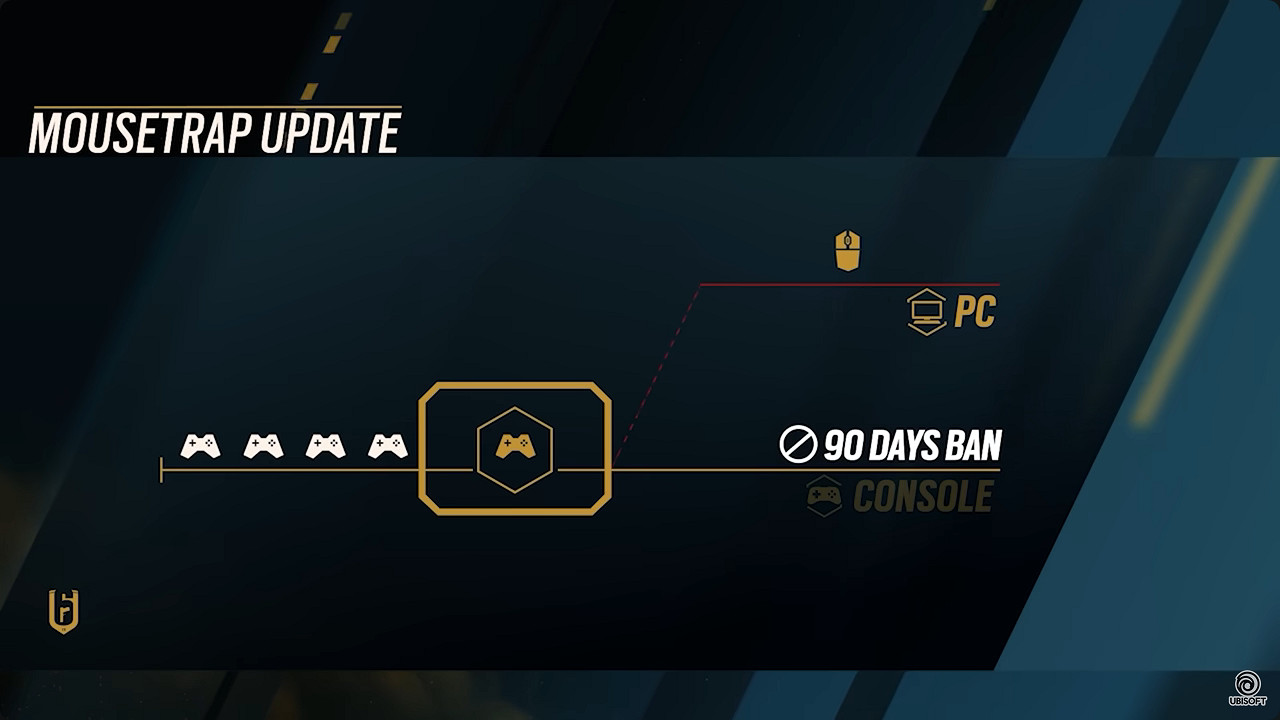 《虹彩六號：圍攻行動》將獲跨平台匹配支援 防鍵鼠作弊