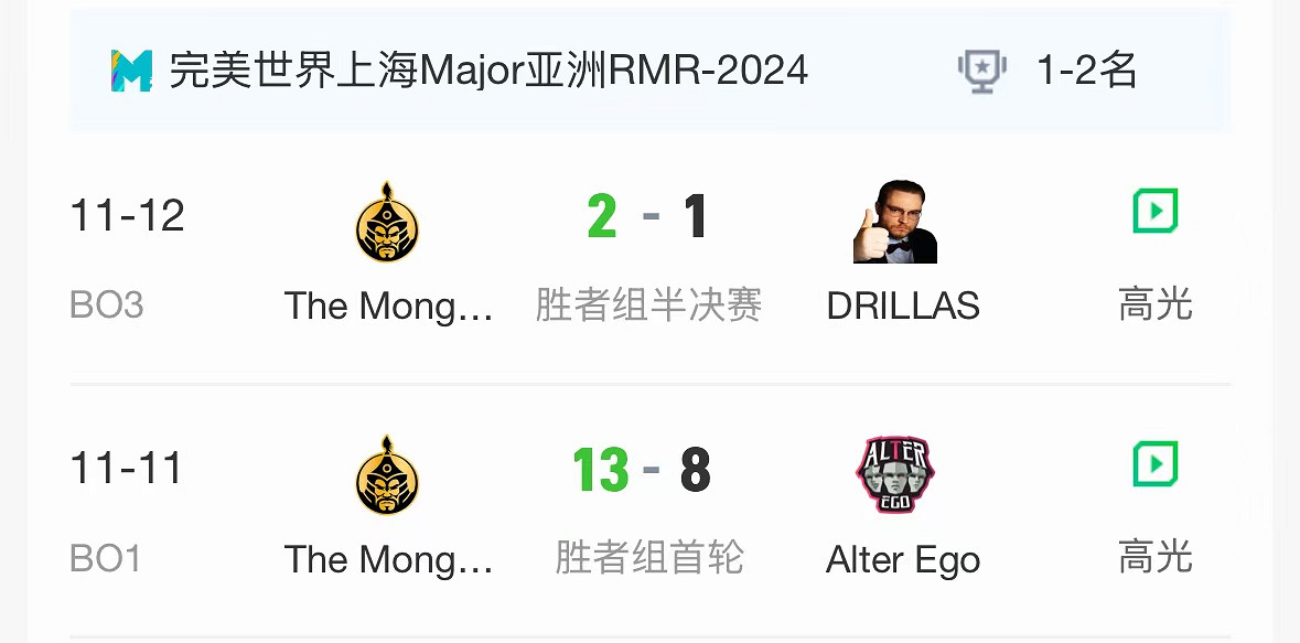 《CS2》2024上海MAJORrmr預選賽亞洲區晉級名單