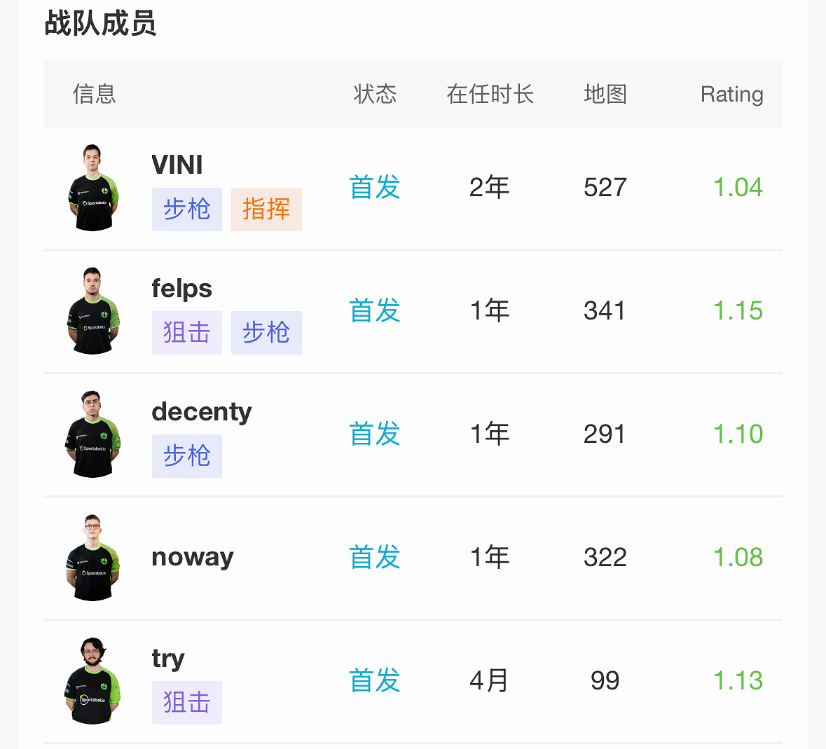 《CS2》2024上海MAJORrmr預選賽美洲區晉級名單