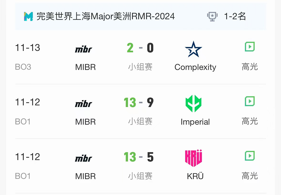 《CS2》2024上海MAJORrmr預選賽美洲區晉級名單