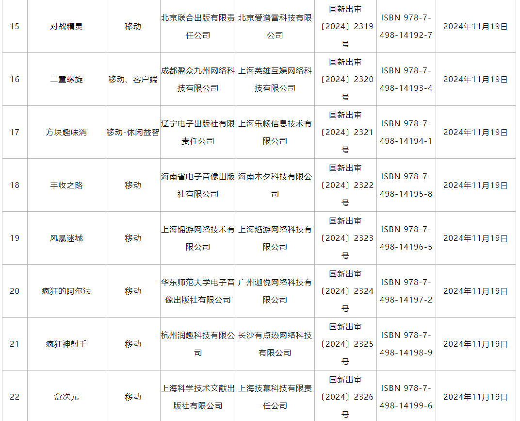 11月遊戲版號發布 《偃武》、《飄渺仙途》等過審