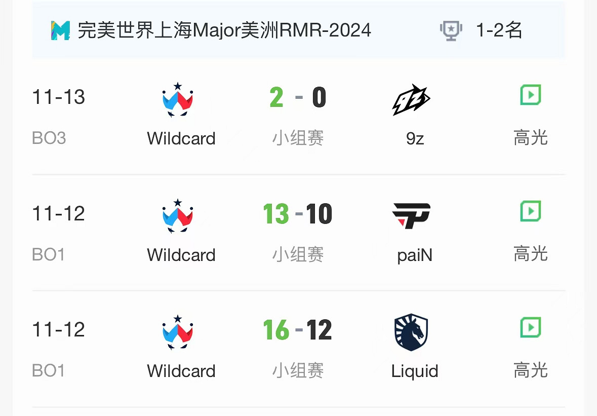 《CS2》2024上海MAJORrmr預選賽美洲區晉級名單