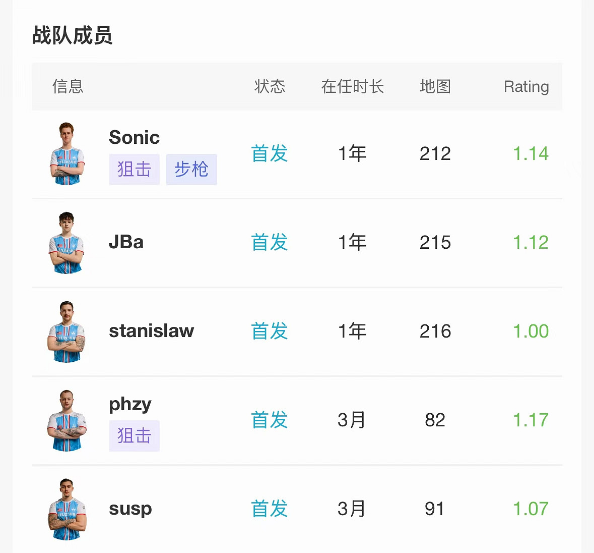 《CS2》2024上海MAJORrmr預選賽美洲區晉級名單