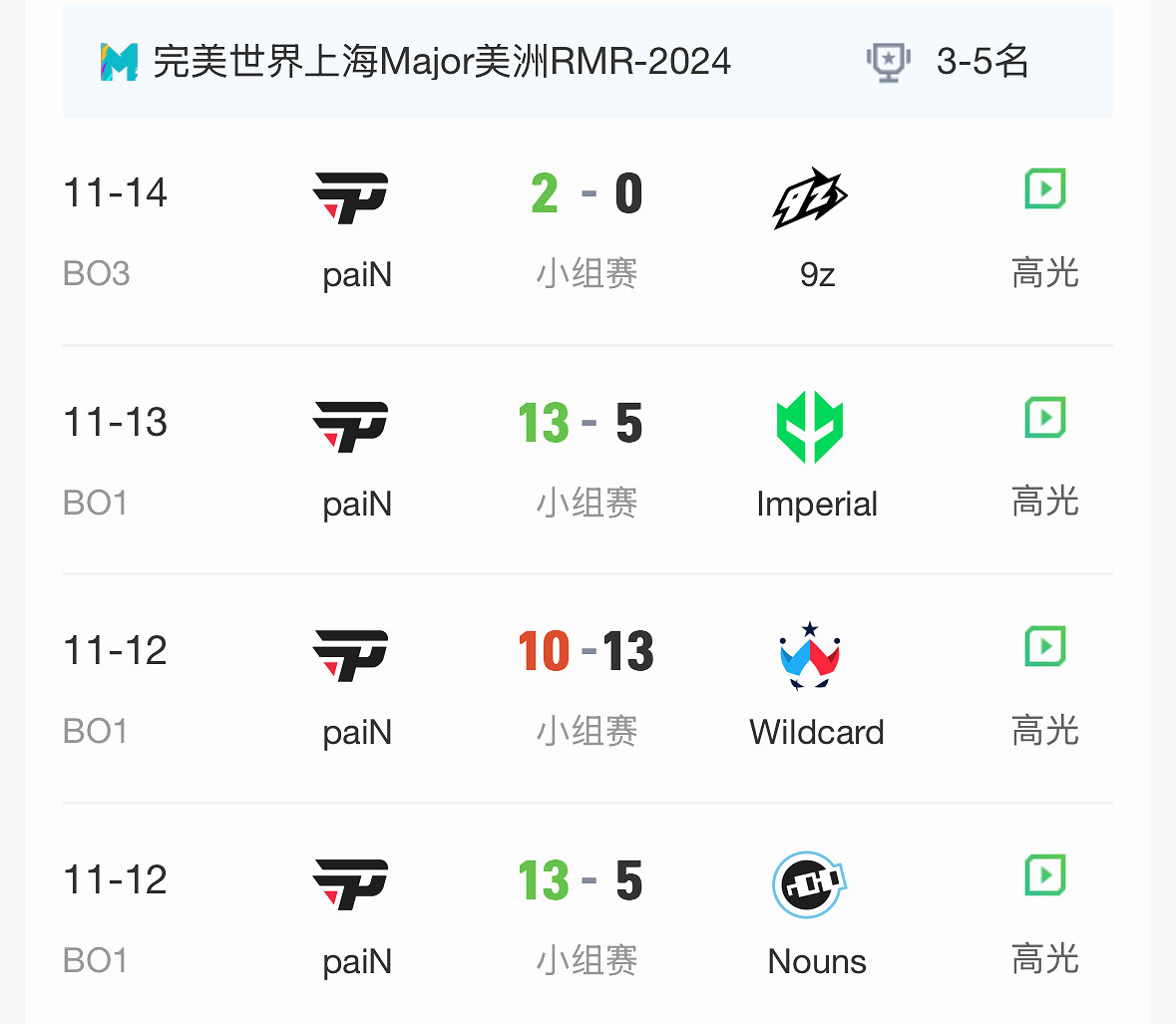 《CS2》2024上海MAJORrmr預選賽美洲區晉級名單