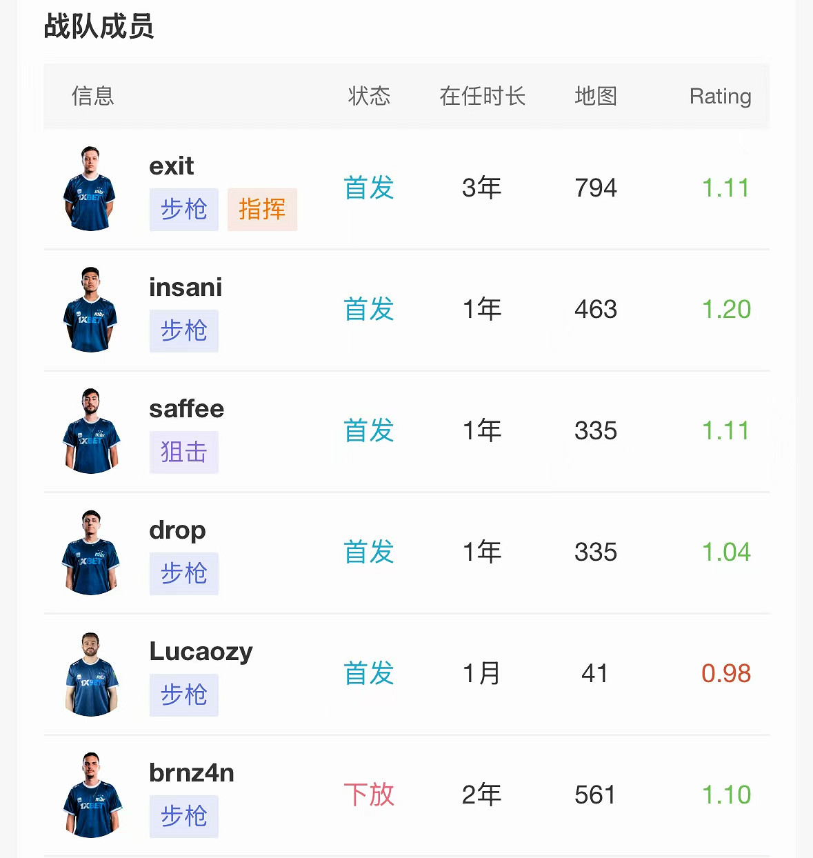 《CS2》2024上海MAJORrmr預選賽美洲區晉級名單