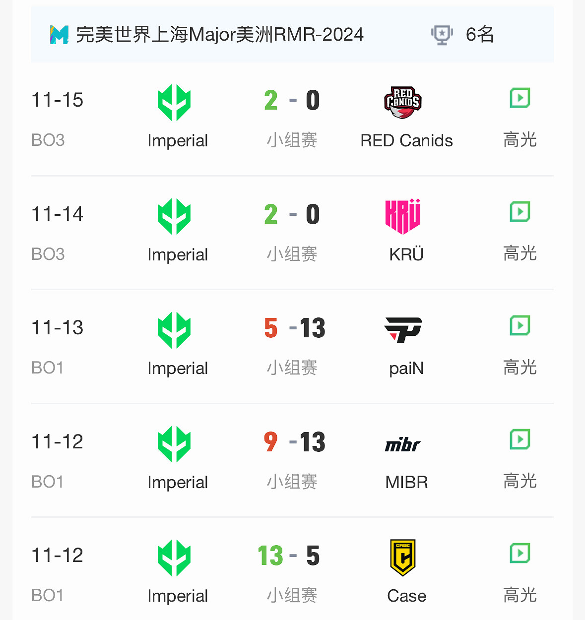 《CS2》2024上海MAJORrmr預選賽美洲區晉級名單