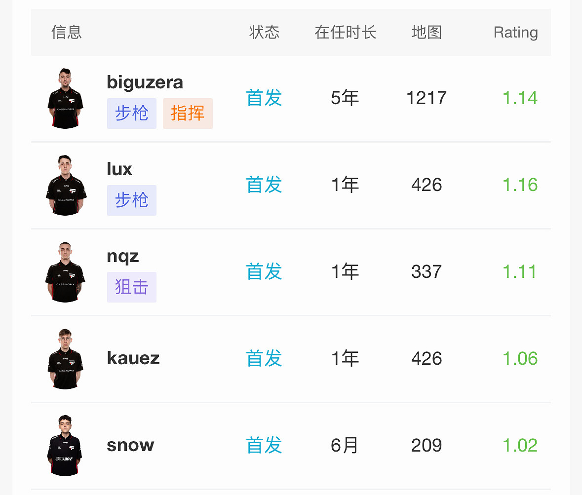 《CS2》2024上海MAJORrmr預選賽美洲區晉級名單