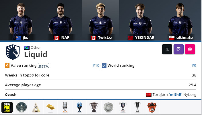 《CS2》2024上海MAJORrmr預選賽美洲區晉級名單