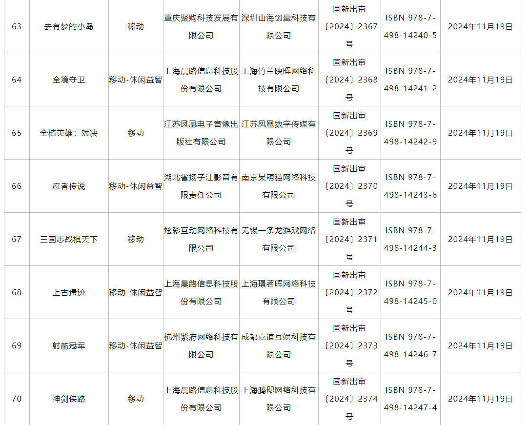 11月遊戲版號發布 《偃武》、《飄渺仙途》等過審
