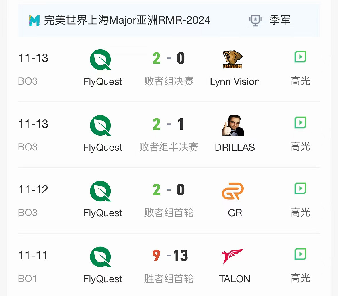 《CS2》2024上海MAJORrmr預選賽亞洲區晉級名單