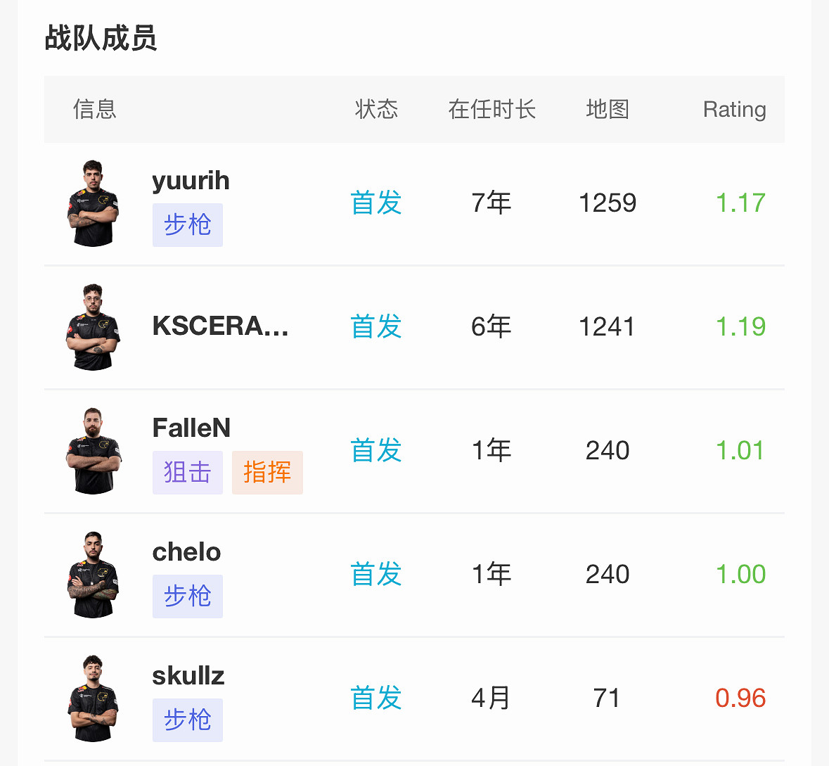 《CS2》2024上海MAJORrmr預選賽美洲區晉級名單