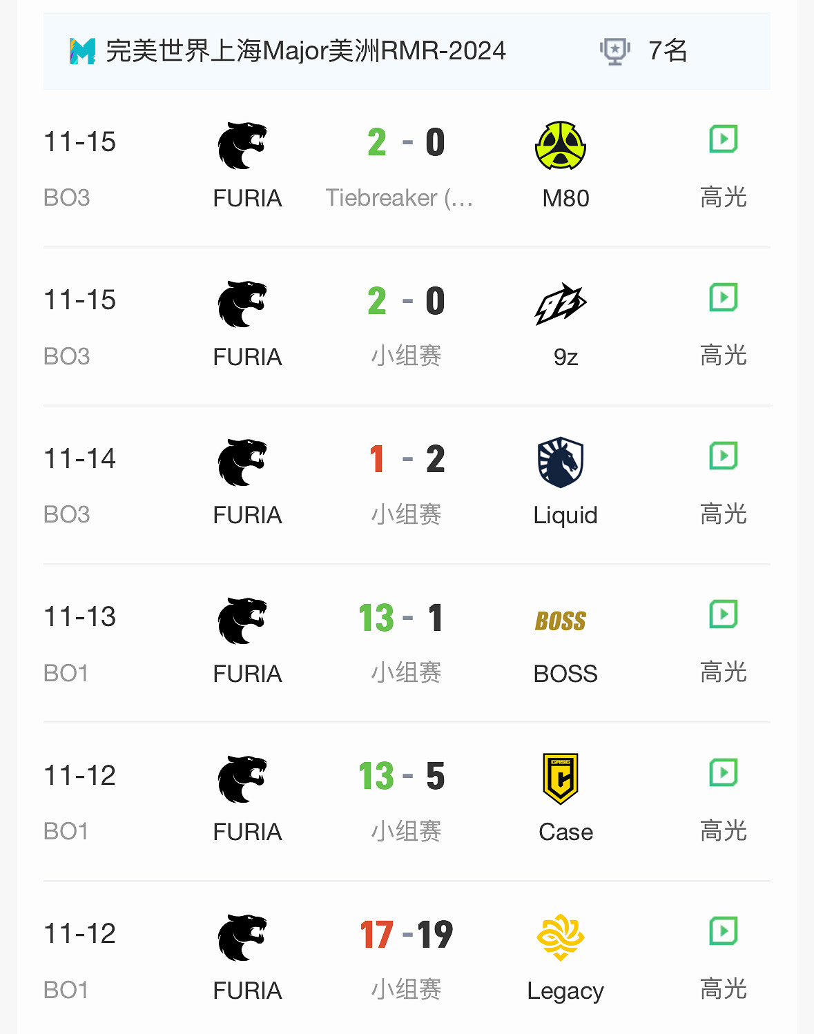 《CS2》2024上海MAJORrmr預選賽美洲區晉級名單