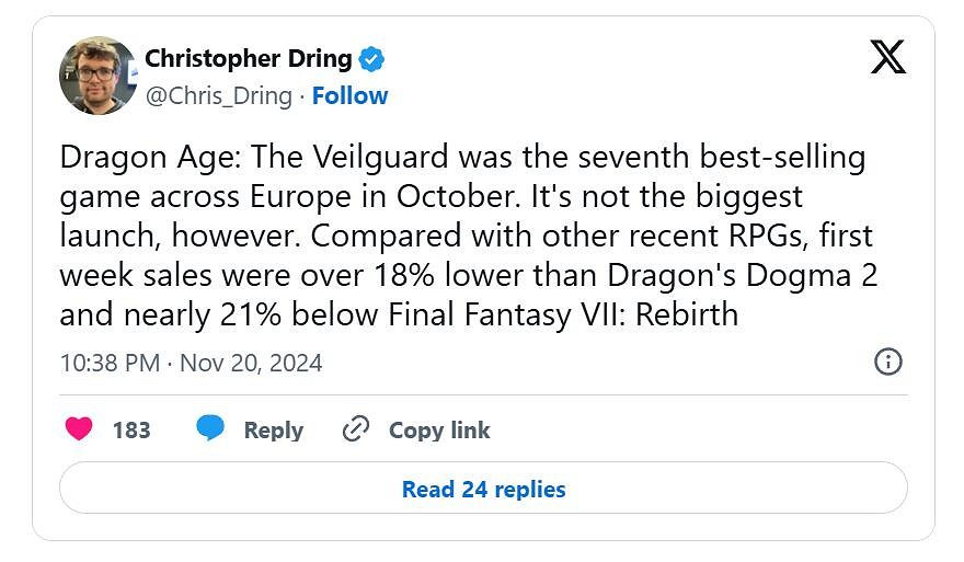 《闇龍紀元：影障守護者障》歐洲首周市場表現不理想