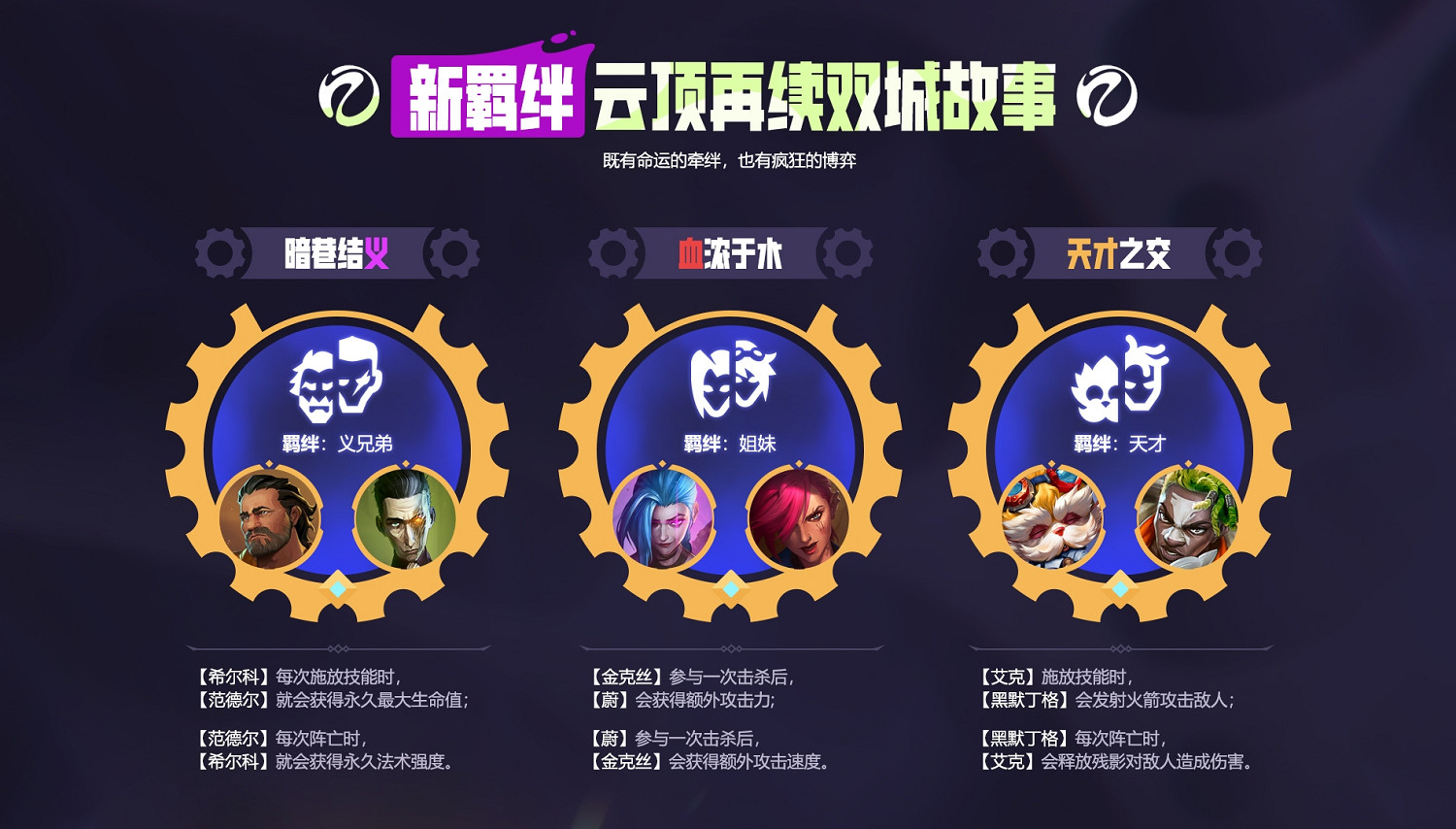 在每一次進化中逐漸揭曉的賽季!聯盟戰棋 奧術正式上線