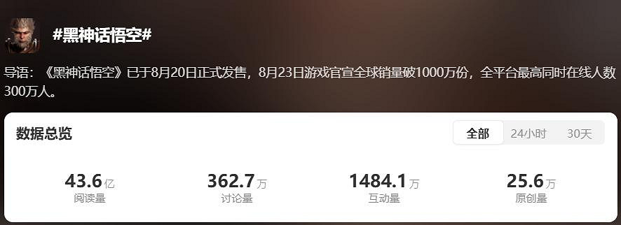 TGA 2024遊戲獎項提名公布，微博首次開啟投票通道！