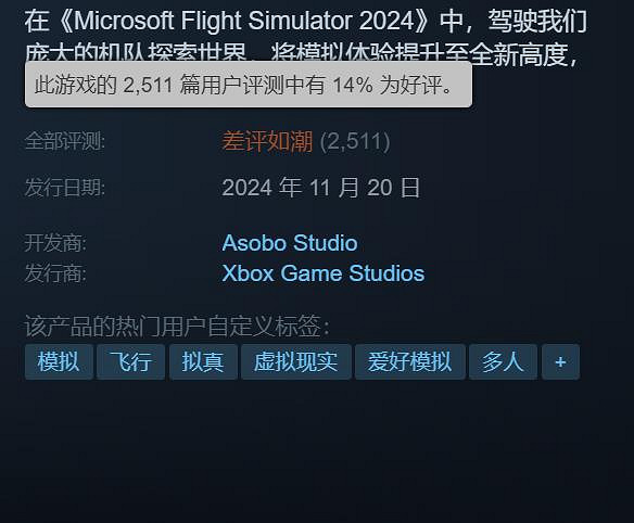 《微軟模擬飛行2024》伺服器問題解決後 好評率暴漲！