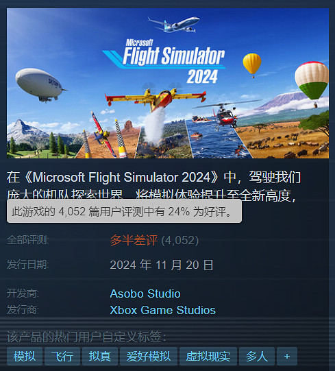 《微軟模擬飛行2024》熱度低迷:Steam僅兩萬多人線上 《微軟模擬飛行2024》熱度低迷:Steam僅兩萬多人線上