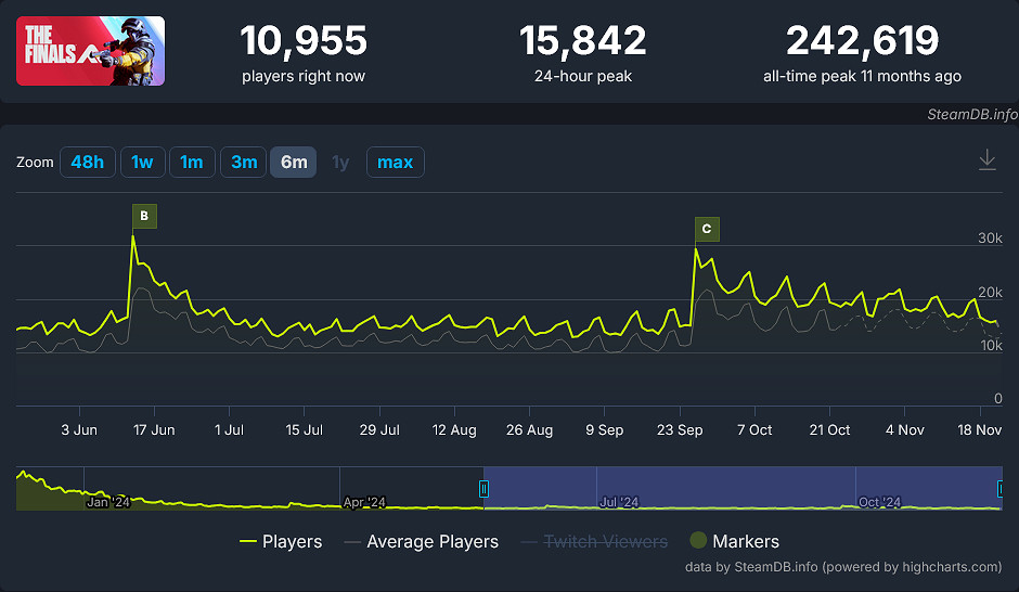 免費FPS《The Finals》官宣將於12月登陸PS4主機！