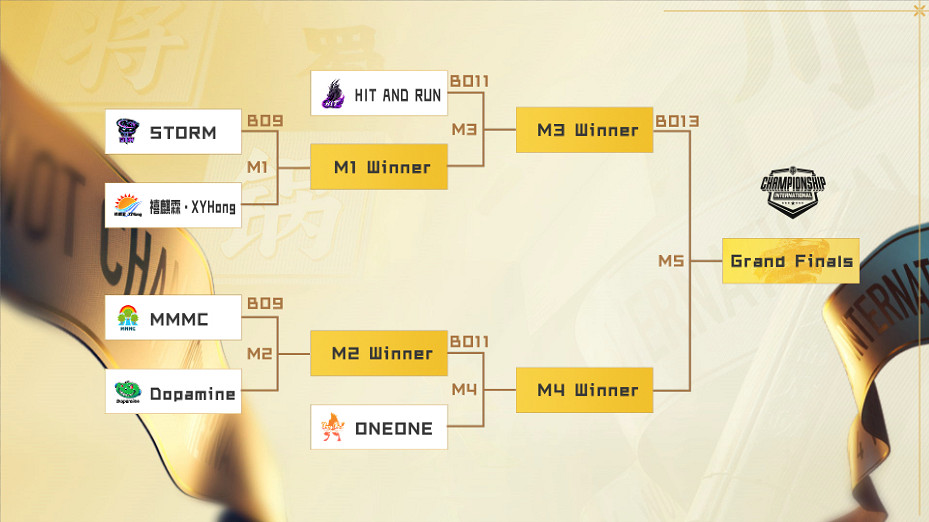 坦克世界WCI小組賽結束，ONEONE力克歐服最強晉級半決賽