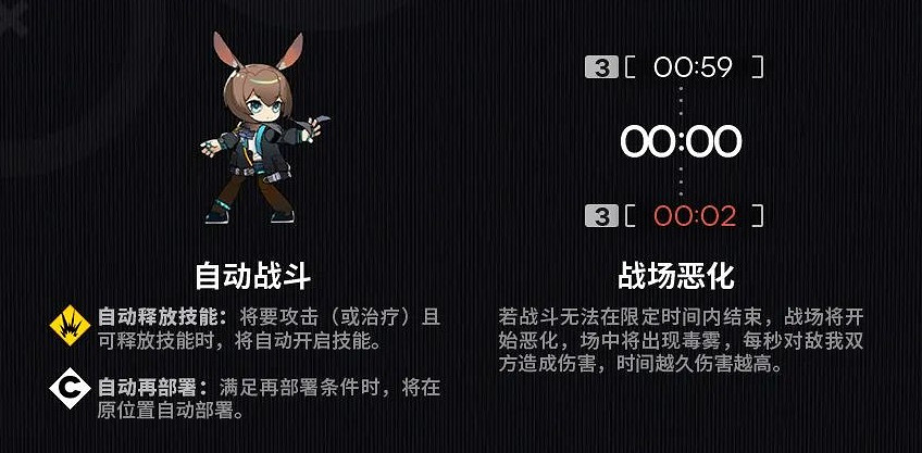 明日方舟衛戍協議玩法介紹 明日方舟衛戍協議玩法介紹