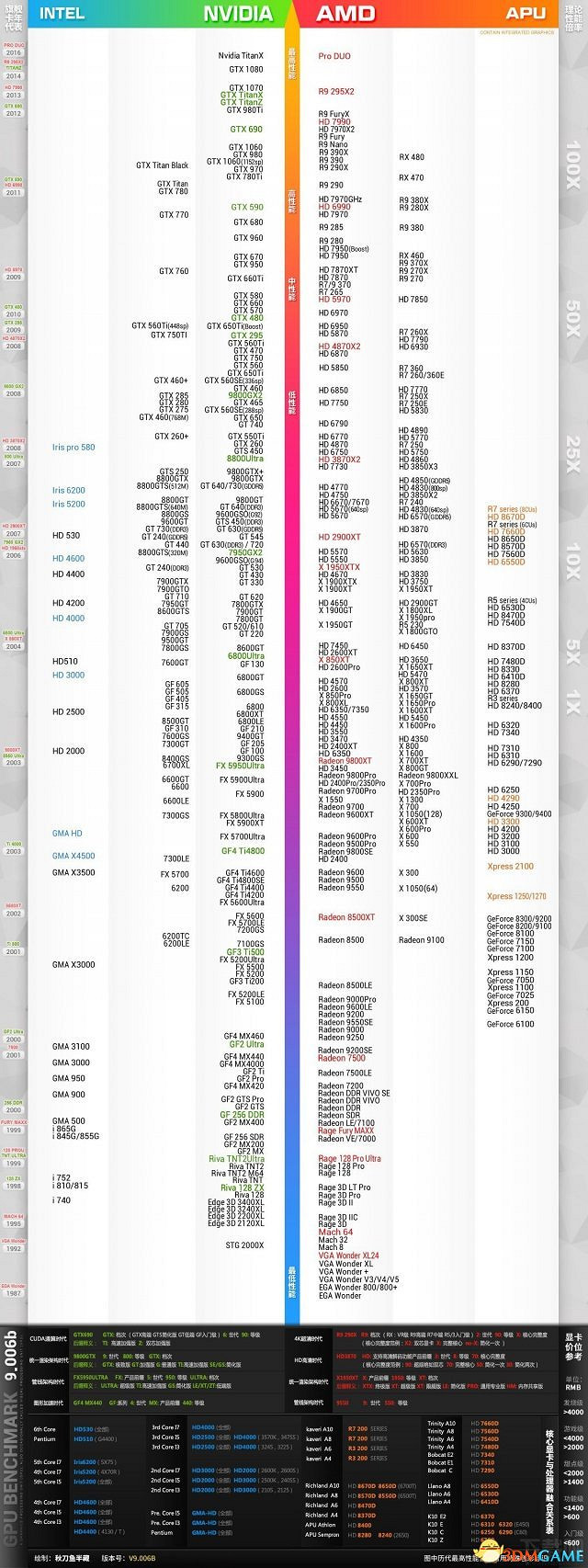 靚影特務配置要求高嗎