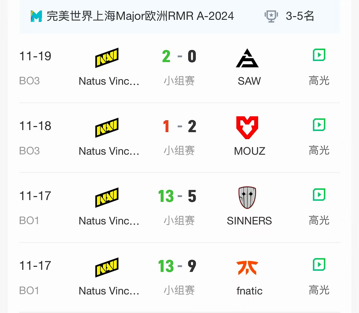《CS2》2024上海MAJORrmr預選賽歐洲區晉級名單