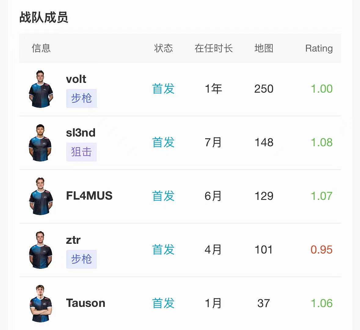 《CS2》2024上海MAJORrmr預選賽歐洲區晉級名單