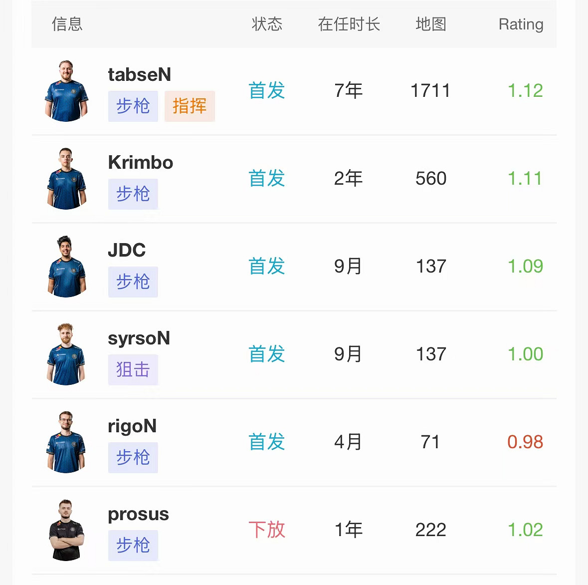 《CS2》2024上海MAJORrmr預選賽歐洲區晉級名單