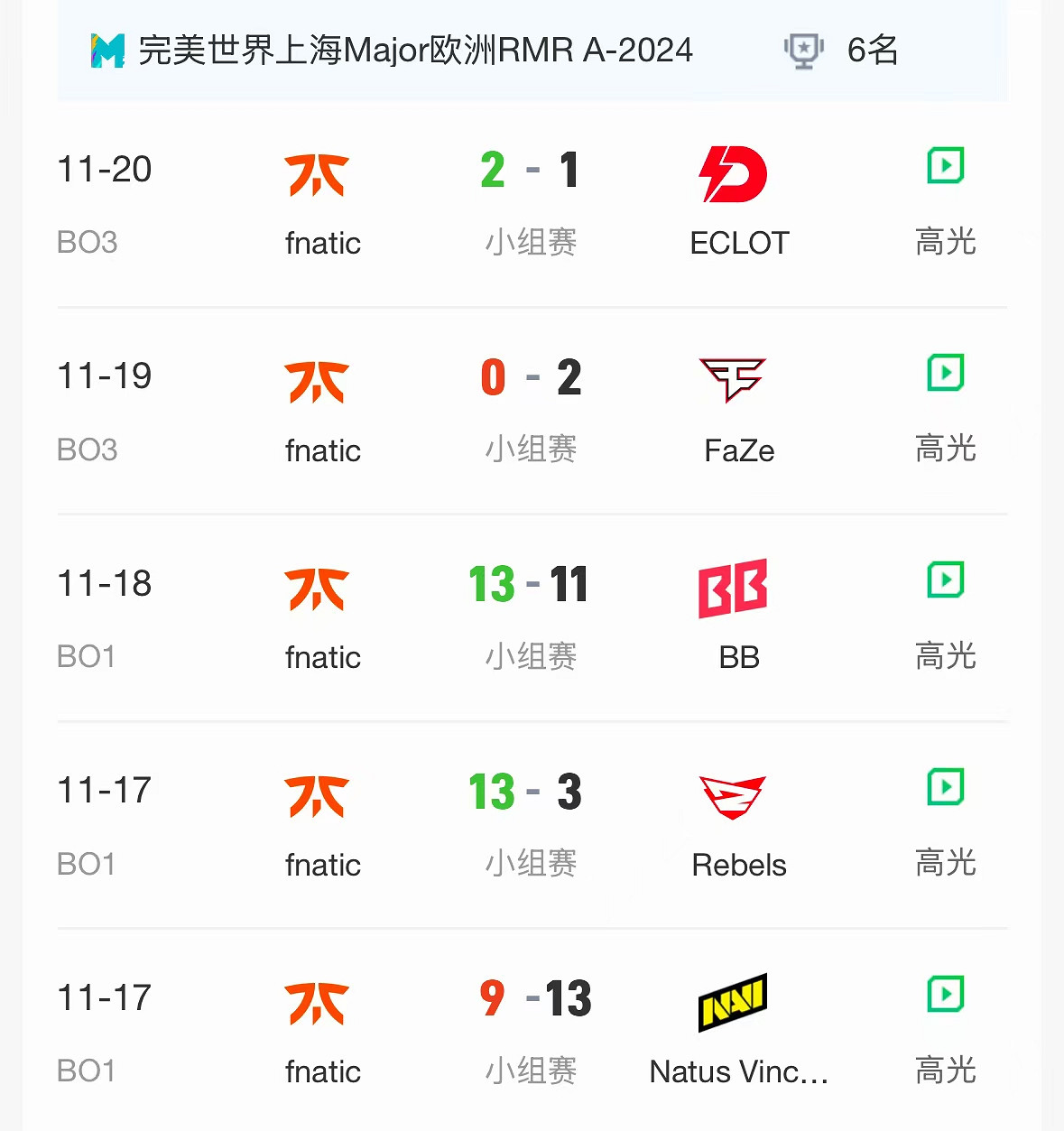 《CS2》2024上海MAJORrmr預選賽歐洲區晉級名單