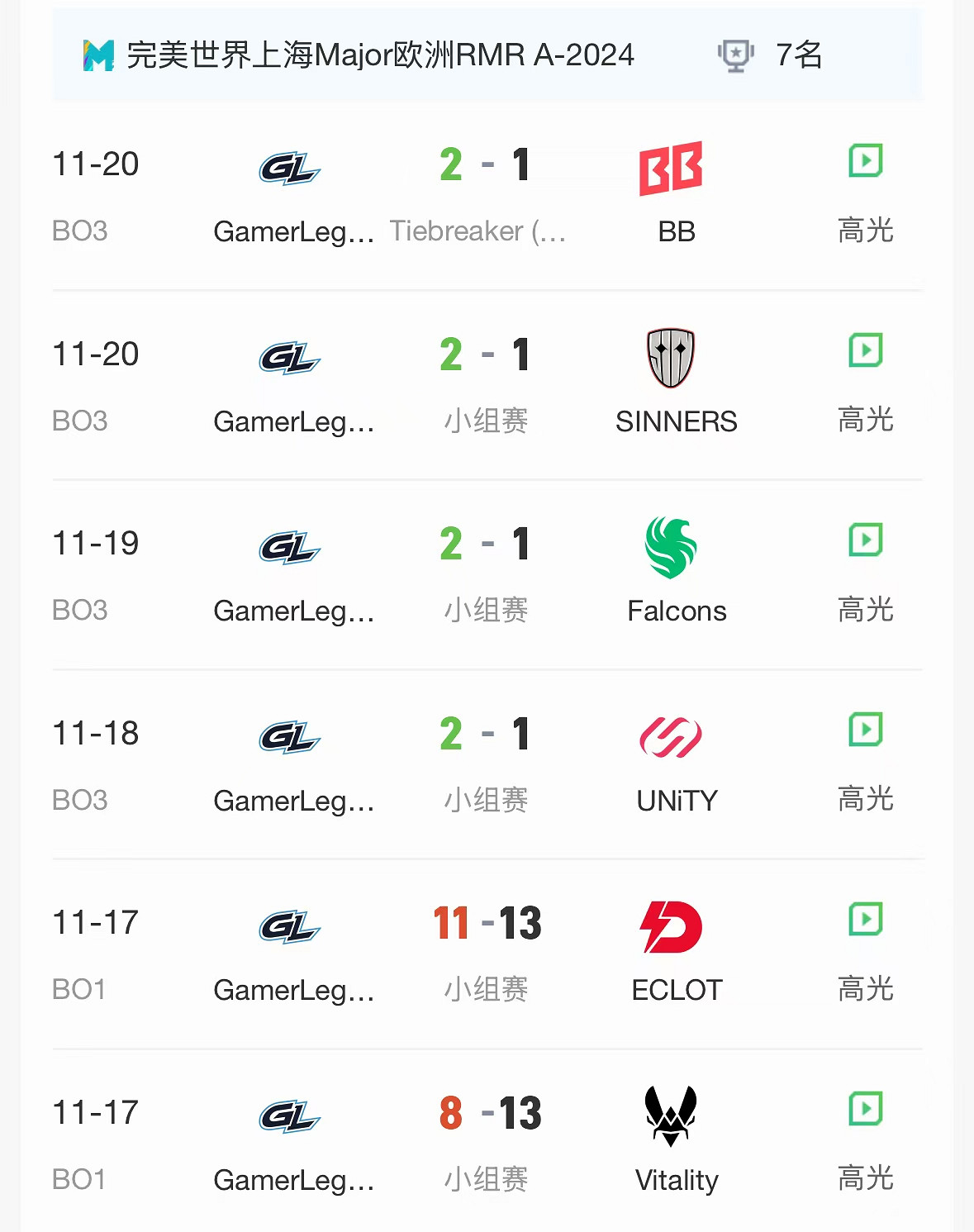 《CS2》2024上海MAJORrmr預選賽歐洲區晉級名單