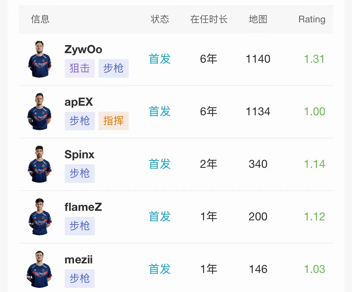 《CS2》2024上海MAJORrmr預選賽歐洲區晉級名單
